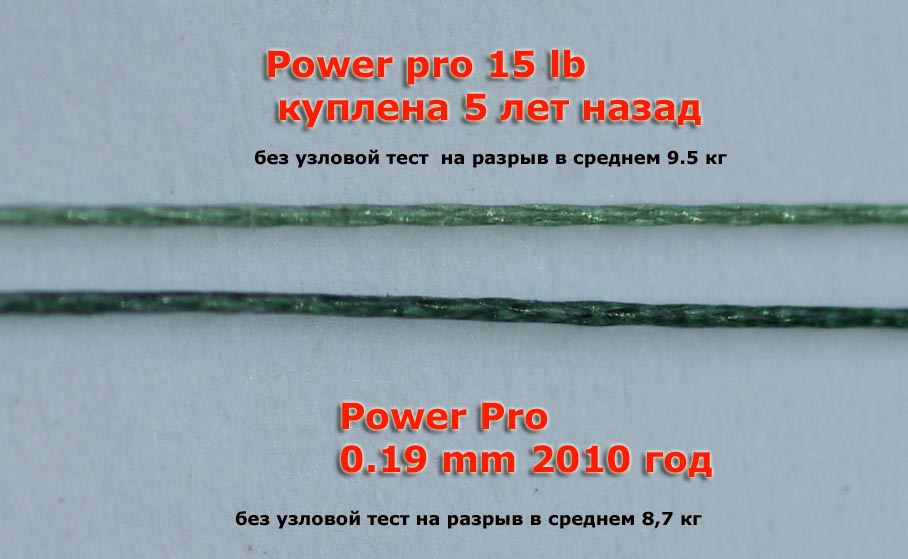 Плетеная леска Power Pro. Normark. Макросъемка.